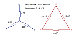 In delta connection each winding receives 414 volts. Balanced Star To Delta Delta To Star Conversion Electrical Concepts