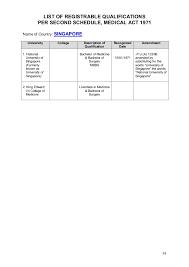 Public universities in malaysia are funded by the government. Institutes Recognized By The Malaysian Medical Council