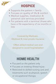 Image result for Hospice