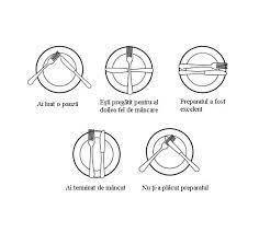 Pentru a crește manierați și independenți, copiii trebuie să învețe și să exerseze zilnic regulile de masa începe cu „poftă bună!. Codul Bunelor Maniere La O Intalnire Inima Din Cuvinte