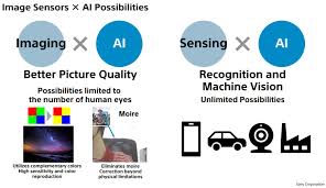 Image Sensors World Sony Future Of Image Sensing With Risc V