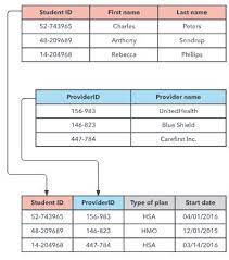 Model data adalah perwakilan abstrak dari isi suatu database. Basis Data Model Basis Data Pdf Download Gratis