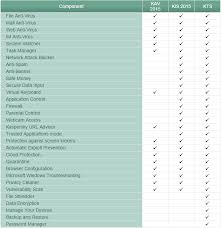 Sesi Papildoma Sokti Kaspersky Internet Total Security Hotelpurva Com