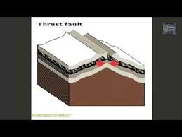 Fault What Is San Andreas Fault Animation Well Explained Youtube