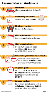 La junta de andalucía anuncia nuevas restricciones en los distintos municipios del territorio. Medidas En Andalucia Las 8 Nuevas Restricciones En La Comunidad Autonoma Ideal