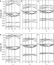 S, saniye tce, tonne of coal equivalent tec, tonelada equivalente carbón tep, tonelada equivalente petróleo toe, tonne of oil equivalent th, therm w, watt. Lcao Calculations Of Perfect Crystal Properties Springerlink