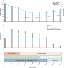 There have been at least 4,433,000 confirmed cases of coronavirus in the united kingdom, according to public health england. Sars Cov 2 Infection And Transmission In Educational Settings A Prospective Cross Sectional Analysis Of Infection Clusters And Outbreaks In England The Lancet Infectious Diseases