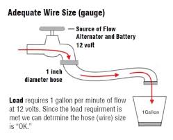 Voltage And Recommended Wire Sizes Arco