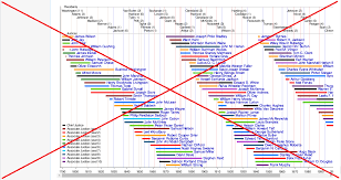 United states senate, appoint justices to the supreme court. Timeline Of Us Supreme Court Justices Sas Learning Post
