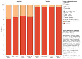 Data And Statistics U S Department Of Labor