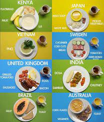 Breakfasts Around The World Breakfast Around The World Aesthetic Food Food