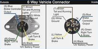 7 6 4 way wiring diagrams typical plug for trailer lights on the truck typical truck trailer socket layout. Trailer Wiring Diagrams North Texas Trailers Fort Worth