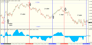 Often template files are in the archive file. 1 Minute Scalping Forex Factory