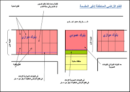#كود_البناء_السعودي:ساهم الكود في رفع أسعار الأراضي التي أصبحت في غير متناول الغالبية العظمى،حيث الكود يلزم مالك الأرض بإقامة وحدة سكنية واحدة.أعتقد أن لابد من تدخل الجهات المعنية لكبح أسعار العقار،وفرض نسبة محددة للربح كبقية السلع،وإلغاء شرط وحدة. ÙˆØ«ÙŠÙ‚Ø© Ø£Ù†Ø¸Ù…Ø© ÙˆØ¶ÙˆØ§Ø¨Ø· Ø§Ù„Ø¨Ù†Ø§Ø¡