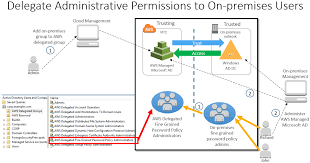 How To Delegate Administration Of Your Aws Managed Microsoft