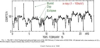The History And Future Of X Ray Astronomy Helen The Hare