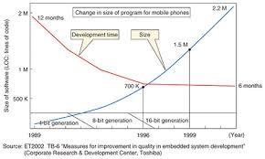 Over seven years later, curiosity continues to explore mars in . Software Production Technologies That Support Large Scale System Development Ntt Technical Review