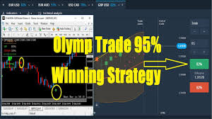 Is a security deposit haram? Olymp Trade Strategy Olymp Trade With Smart Earning Indicator Action By Online Trading Strategy