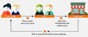 Check spelling or type a new query. The List Of Free Wholesale Dropshippers For Ebay Dropshipping