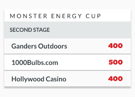 It doesn't matter where your driver. Gewinnen Sie Big Betting Bei Den Grossten Nascar Rennen Des Jahres