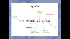 Wave Equation Wave Equation Equation Waves