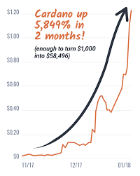 Cryptocurrencies carry a high degree of risk. Weiss Cryptocurrency Ratings