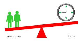 Project Planning Resource Allocation And Levelling