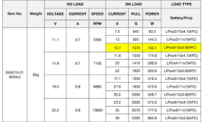 efficiency vs performance how to build a drone with a