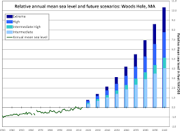 Ma Climate Change Clearinghouse