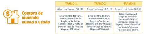 Visitar la sala de ventas del proyecto inmobiliario seleccionado y verificar si existen cupos disponibles. Subsidios 2021 Chile