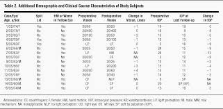 31 Explanatory Who Pediatric Growth Chart