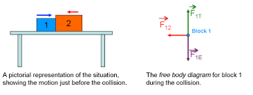 Module 3 The Two Body Rule And Newton S Third Law Per Wiki