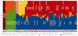 The Ultimate Guide To Ap Us History Political Parties Albert Io