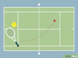 Doubles in doubles the procedure for singles shall apply. How To Play A Tennis Tiebreaker 12 Steps With Pictures