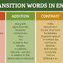 powerful transitions from content.byui.edu