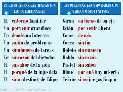 PALABRAS JUNTAS Y SEPARADAS | APRENDER ESPANHOL É FÁCIL...