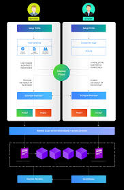 Blockchain data is in our dna. Developing Peer To Peer Lending Platform On Blockchain Dzone Security
