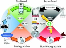Is a leading brand form malaysia. Crude Oil Brent Archives Polyestertime