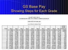 Nsps Pay Chart What Is High Blood Pressure Chart
