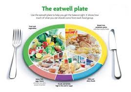 Balanced Diet Food Chart Www Imghulk Com