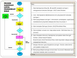 Instrumen lisan saringan 1 2018. Oleh Nor Fida Binti Abdul Hamid Gp Ppt Download