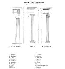 Ο μεγαλοσ δωρικοσ ναοσ το μεγαλύτερο μέρος του κεντρικού υπαίθριου χώρου του ασκληπιείου καταλαμβάνεται από τον επιβλητικό δωρικό περίπτερο ναό και το μεγάλο βωμό του. 3 Oi Ellhnikoi Ry8moi H E3eli3h Enos Domikoy Kai