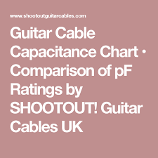 Guitar Cable Capacitance Chart Comparison Of Pf Ratings By