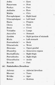 Astrology Medical Astrology And Diseases Remedies Mantras Jyotish Vedic Jyotish Tantra Yantra And Astr Medical Astrology Jyotish Astrology Astrology Numerology