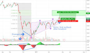 Aig Stock Price And Chart Nyse Aig Tradingview