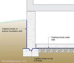 Also learn about capillary microcirculation and fluid exchange. Bsi 011 Capillarity Small Sacrifices Building Science Corporation
