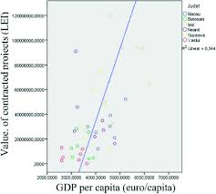 Prices might differ from those given by financial institutions as banks (national bank of romania, european central bank), brokers or money transfer the best day to change romanian lei in euros was the sunday, 2 august 2020. Structural Funds For The Business Environment The Illusion Of Reducing Disparities Springerlink