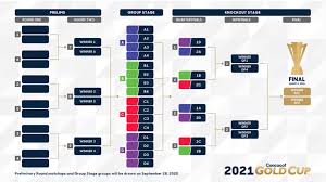 Jul 24, 2021 · grupos de la copa oro 2021. Asi Sera El Primer Gran Sorteo De La Copa Oro 2021