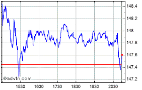 Walt Disney Share Price Dis Stock Quote Charts Trade