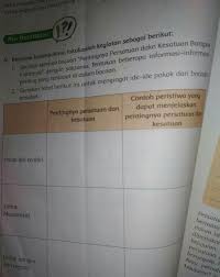 Contoh Peristiwa Yang Dapat Menjelaskan Pentingnya Persatuan Dan Kesatuan Bagi Diri Sendiri Brainly Co Id